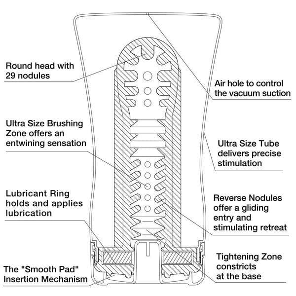 Tenga Soft-Tube Cup Ultra Size Male Masturbation