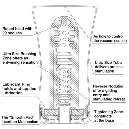 Tenga Soft-Tube Cup Ultra Size Male Masturbation