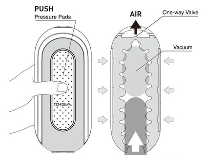 Tenga Flip Zero Electronic Vibration Male Masturbator